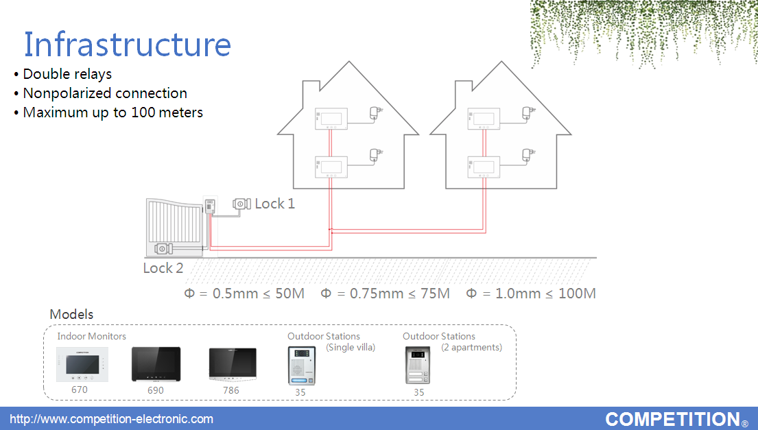Two-Apartment Analog Intercom System with Night Vision | Merhein