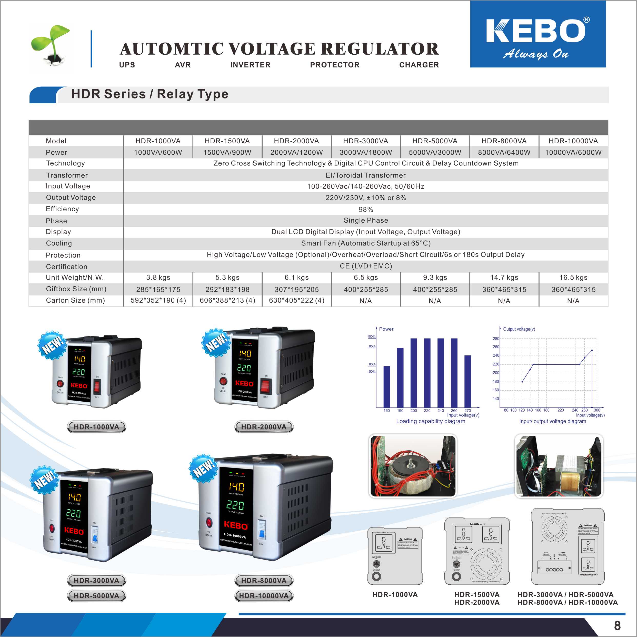 Reliable Voltage Regulator with LED Display | Protect Your Electronics ...