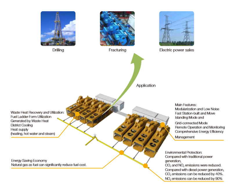 Modular Gas Generation Gas Power Generation System - Power Solution for Petrochemical | Merhein