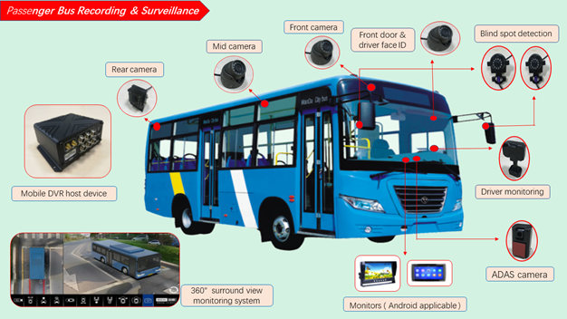 Bus Surveillance System: Multi-Channel DVR Recording | Merhein