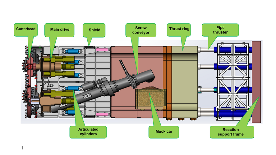 Rectangular Tunneling Machine for Underground Construction | Merhein