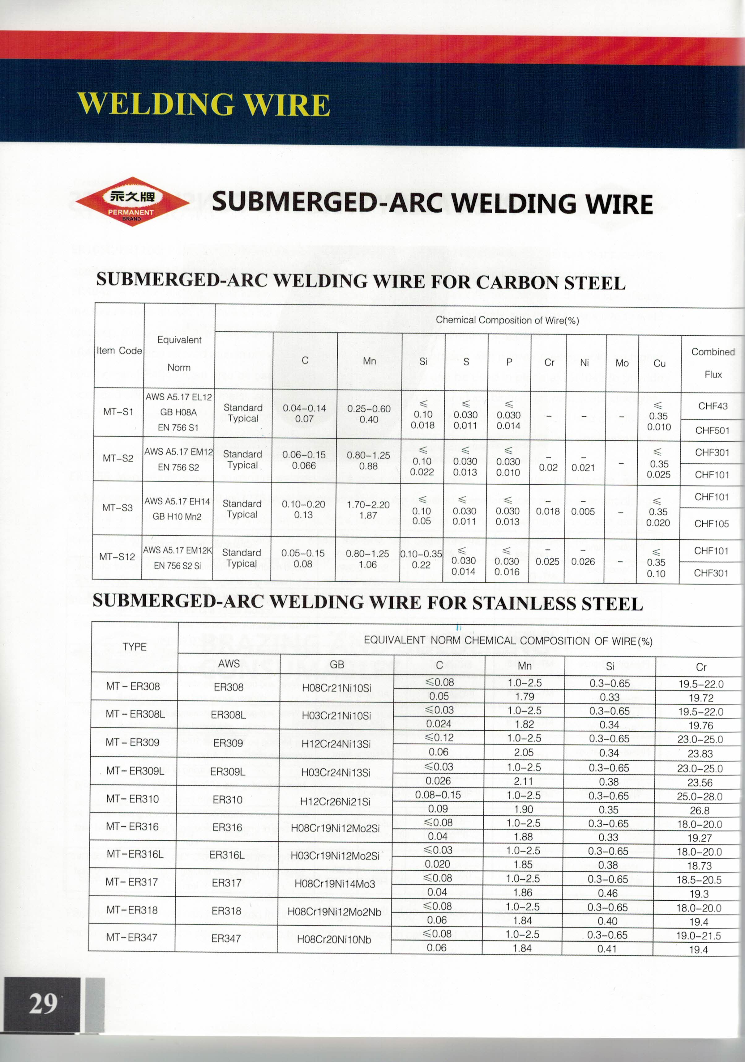 Wire Grade Submerged Arc Welding Wire for Strong, Durable Welds | Merhein