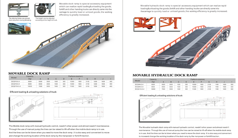 Ship Ramp Module Mobile Hydraulic Dock Ramp for Efficient Cargo Handling | Merhein